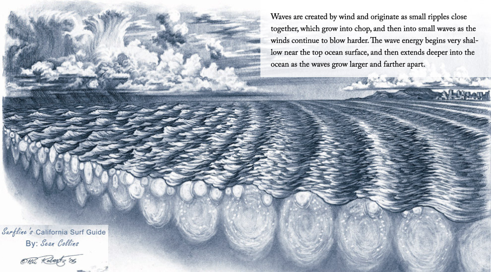 Read more about the article Surf Science: The Importance of Swell Period (The Howler December Issue)